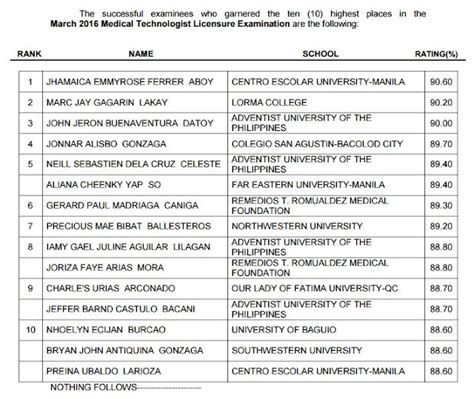 March 2016 MedTech Board Exam Top 10 Passers .